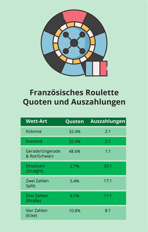 begriff beim roulette frz|roulette begriffe französisch.